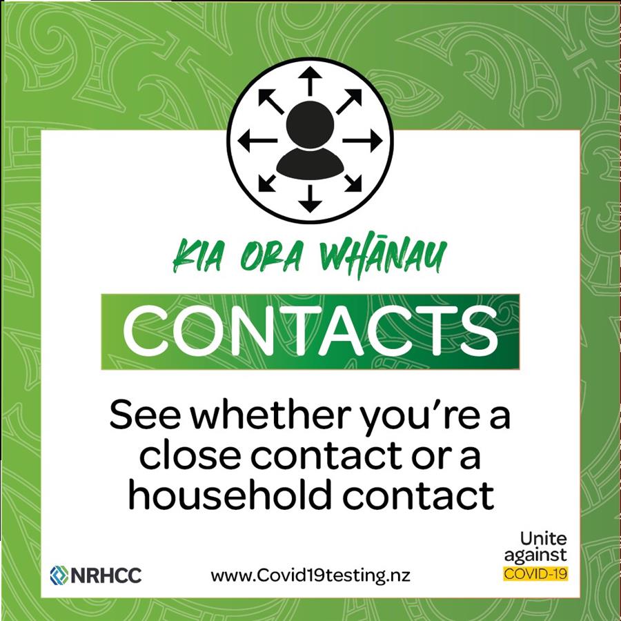 COVID Contacts Explained