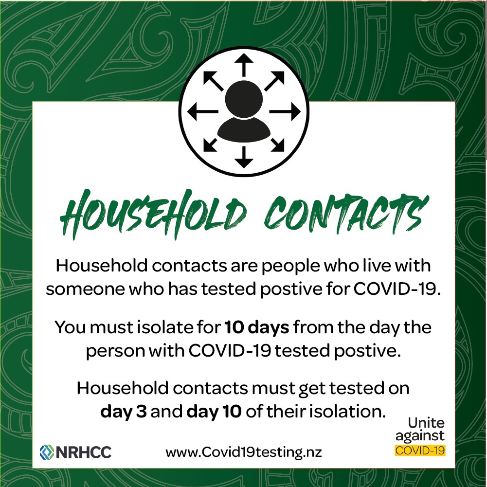 Household COntacts